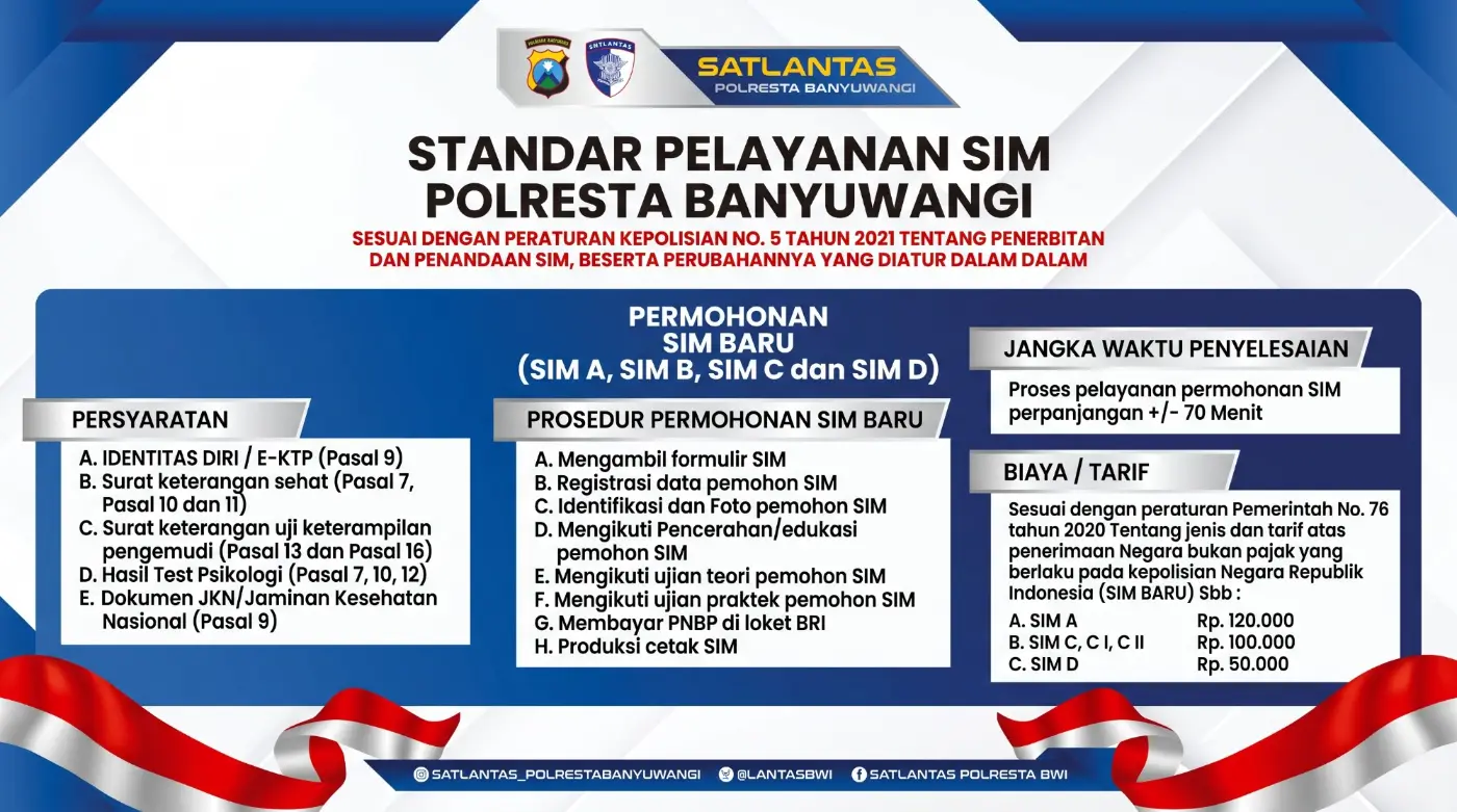 Poster standar pelayanan permohonan SIM baru