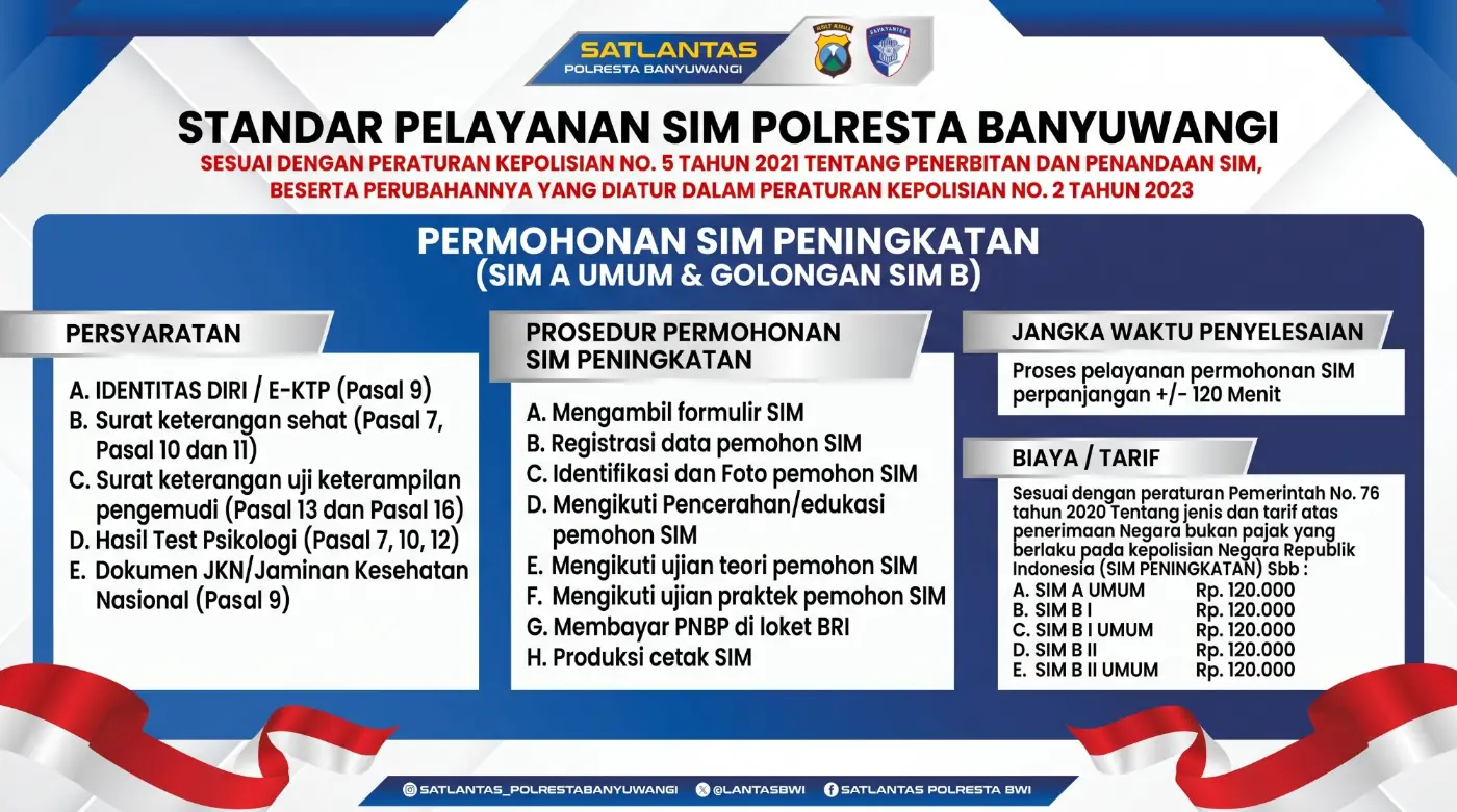 Poster standar pelayanan permohonan SIM peningkatan
