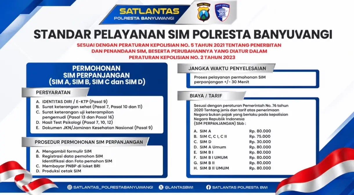 Poster standar pelayanan permohonan SIM perpanjangan